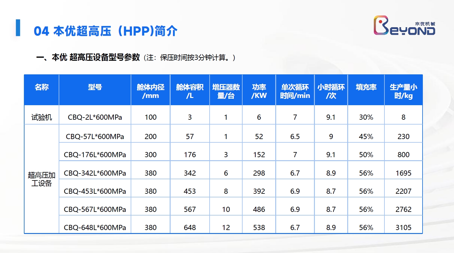 超高壓HPP